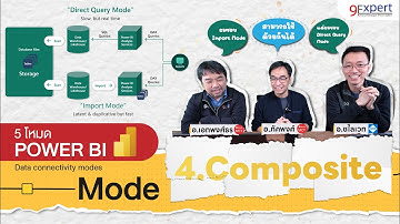 ซีรีส์ 5 โหมด Power BI สำหรับมืออาชีพ ⭐️ โหมด Composite ข้อดี ข้อเสีย เหมาะกับอะไร