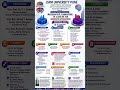 #CONFERENCE MATHEMATICAL FOUNDATION OF AI & ML INNOVATIVE APPLICATION#JSPM UNIVERSITY PUNE(NCMFAMIA)