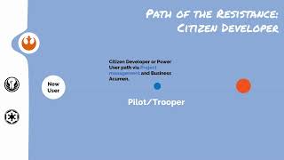Low Code - Path of the Resistance - SharePoint and the Power Platform Citizen Developer: The General
