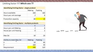 C6 1 Limiting factor analysis