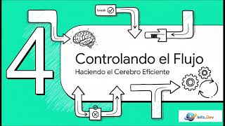 El flujo de control en Python