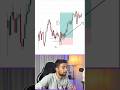 Expiry Big Move Capture Strategy ✅