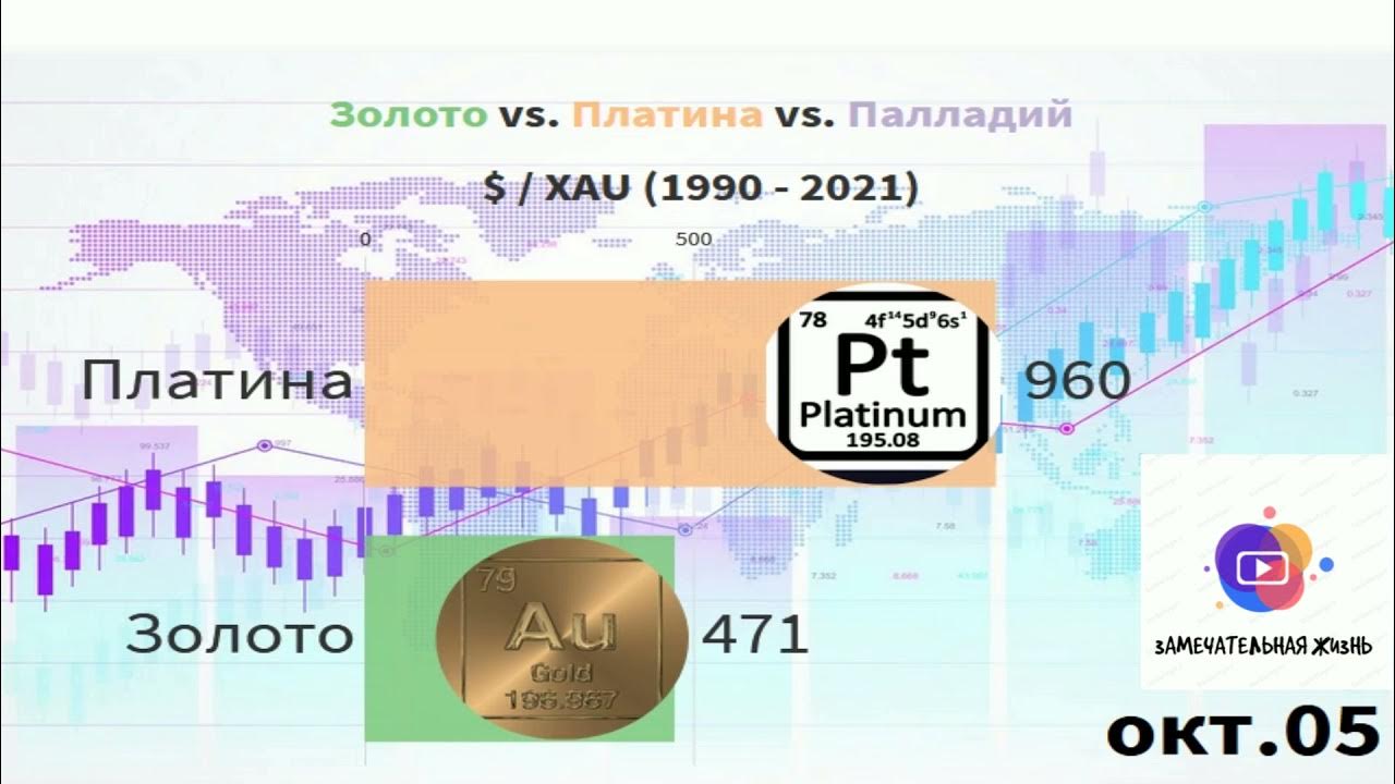 Платина дороже золота или нет. Platinum price. Что дороже платина или золото. Золото платина. Платина стала дешевле золота.