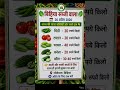 bihiya sabji rate 26/04/26 #bihiya #vegetables #treanding #viral #shorts