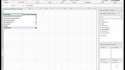 Pivot Tables to Describe Categorical Variables