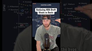 The NBA’s Best and Worst Recent Lottery Picks 📊