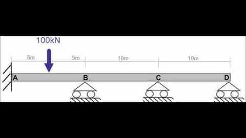 Exercise 4 3D model and Deflection