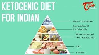 Ketogenic diet for indian | right by dr. p. janaki srinath