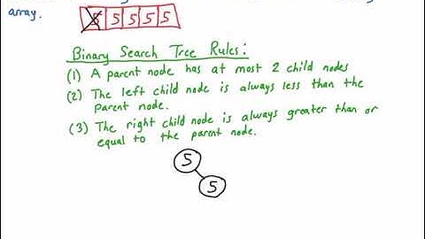 BST Binary Search Tree