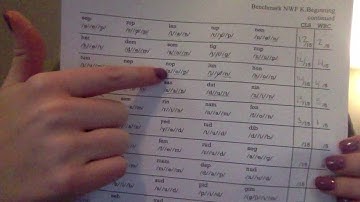 DIBELS scoring video