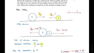 Inelastic Collision - Marble Problem