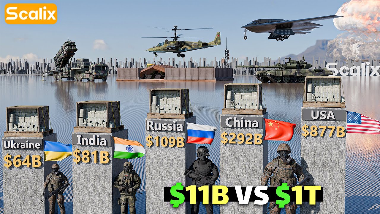 World Military Budgets 2025 – 3D Comparison of Every Country!