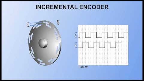 Wind Turbine Yaw Controls Part 2