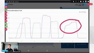 Interpreting Peak Force on Dynamometers/Force Plates