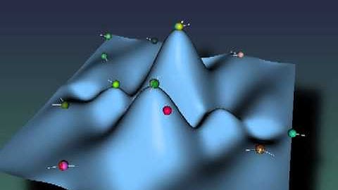 gradient descent 2params non convex