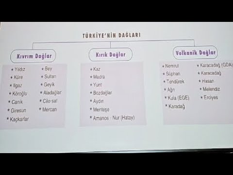 2) KPSS 2024 COĞRAFYA ENGİN ERAYDIN GENEL TEKRAR SEMİNERİ | Lisans - Önlisans - Ortaöğretim