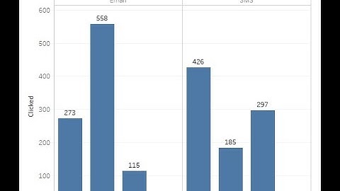 Task-2 |  Exploratory Data Analysis - Terrorism | The Sparks Foundation #GRIPJULY21