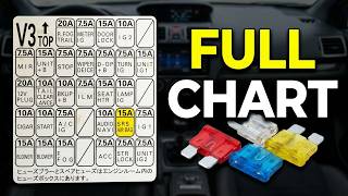 2020 Subaru WRX Fuse Panel Location   Total Chart