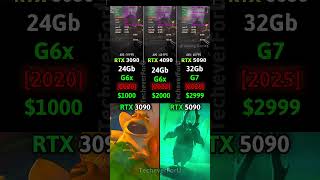 RTX 3090 vs 4090 vs 5090 😳 The Gap is INSANE… (Future GPU Shock!) #benchmark