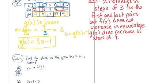 MTH 1310 Section 1.3 Linear Functions and Models