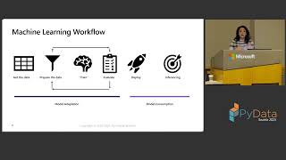 Jiang et al. - Automated Machine Learning & Tuning with FLAML | PyData Seattle 2023