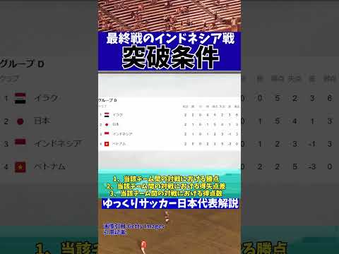 【アジアカップ】日本代表インドネシア戦GS突破条件は!?【ゆっくりサッカー日本代表解説】 #ゆっくりサッカー日本代表解説 #日本サッカー#shorts