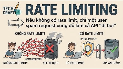[System design P33]: Rate Limiting: Hàng Rào Bảo Vệ API Khỏi Spam & DDoS!