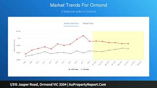 1/315 Jasper Road, Ormond VIC 3204 | AuPropertyReport.Com