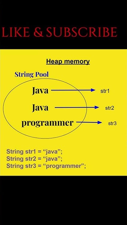 What is String Pool in Java || String Pool Concept || #java # ...