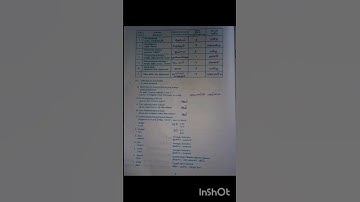 Case study Record Note/ B.ed 2nd year/ #Practical #Commission #Record note