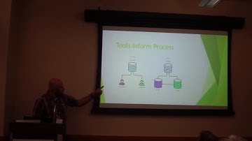 Taylor Kendall   GIT and LabVIEW