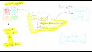 Deploy A Cloud In An Hour With These Key Elements