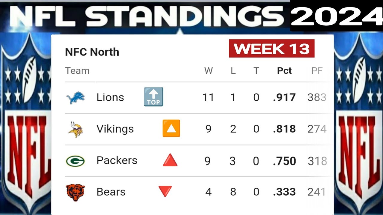 NFL Standing 2024 NFL Standings Week 13 NFL Standings Today AFC nfl-standing-2024-nfl-standings-week-13-nfl-standings-today-afc