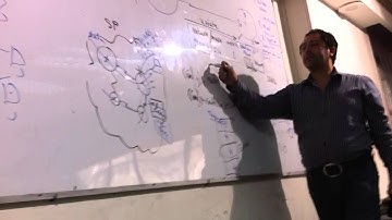 01 CCNA R&S 200 120 Lecture 13 Part 2) By Eng Ahmed Nabil