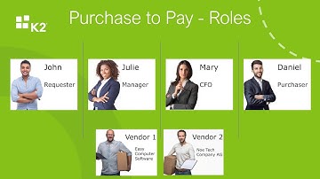 SAP integration with K2