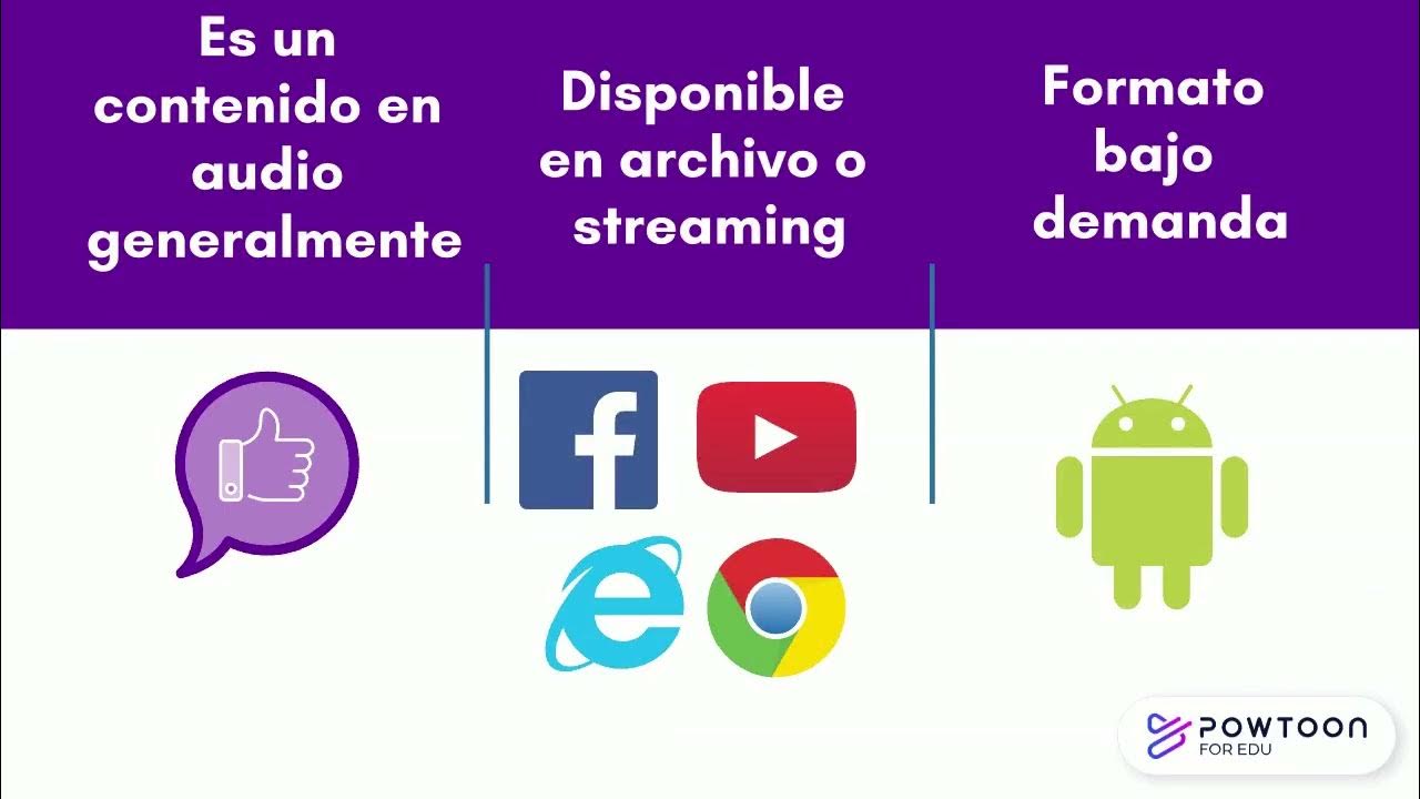 O que é o Streaming de Áudio? Tipos e Formatos •