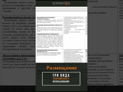 Регламент землепользования. Часть 4