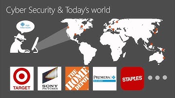 Microsoft Ignite 2015 Security Threat Analysis Using Microsoft Azure Operational Insights