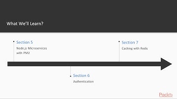 Mastering Node.js 12.x: The Course Overview | packtpub.com