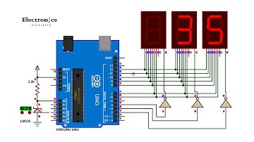 Print LM335 Data on CA SSD