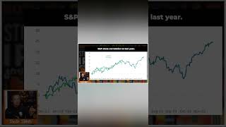 S&P Correlation To 2023 Is Interesting 🤔