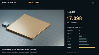 Country Size vs Population in 2050 | 3D Comparison