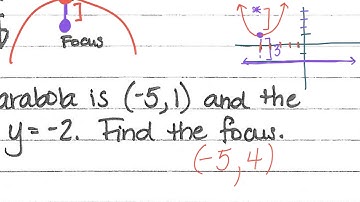 Alg2- Lesson 9.3a Parabolas