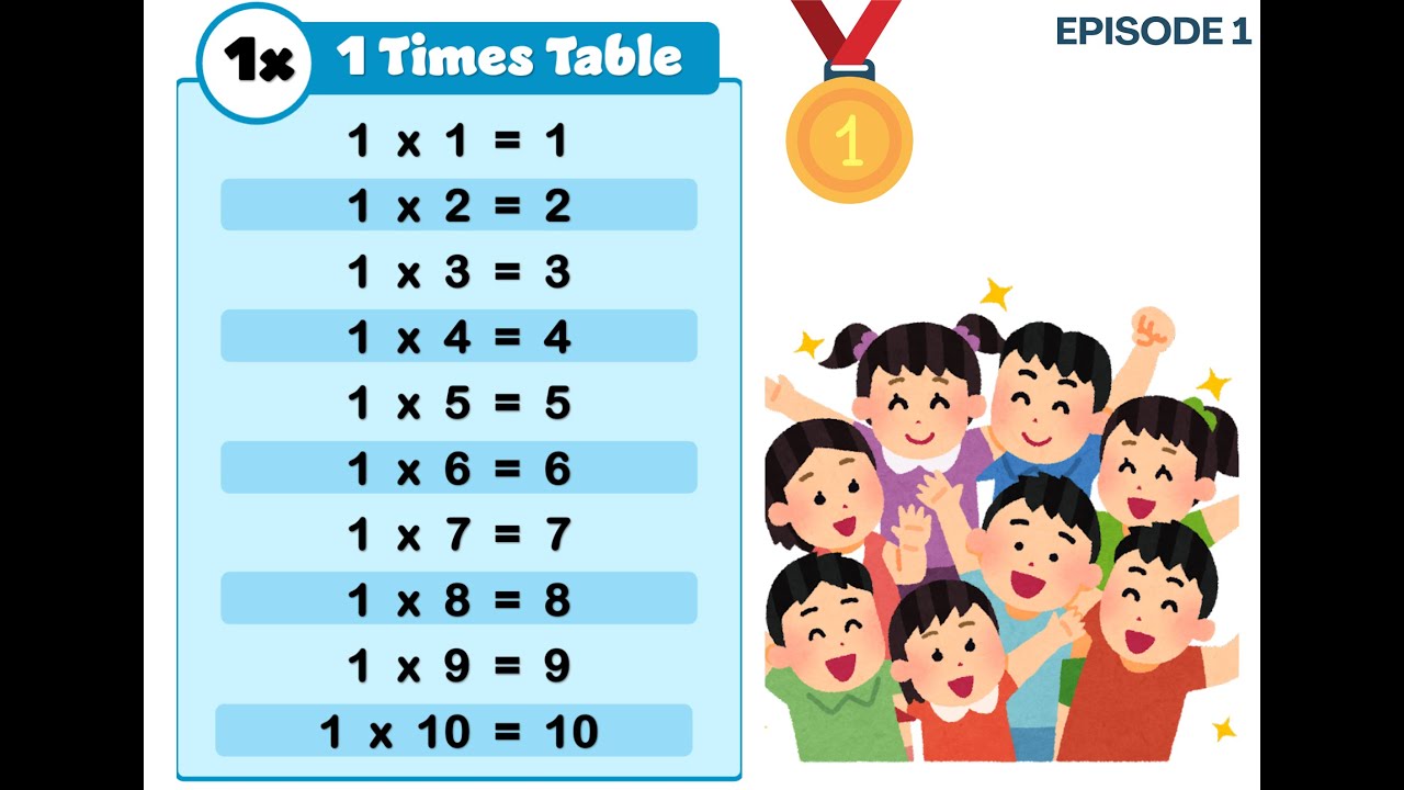Learn the 1 Times Table – Easy Multiplication for Kids! - YouTube