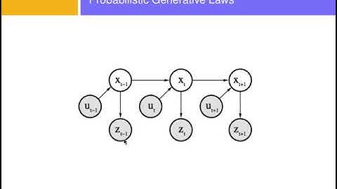bayesianBeliefHMMRobotics