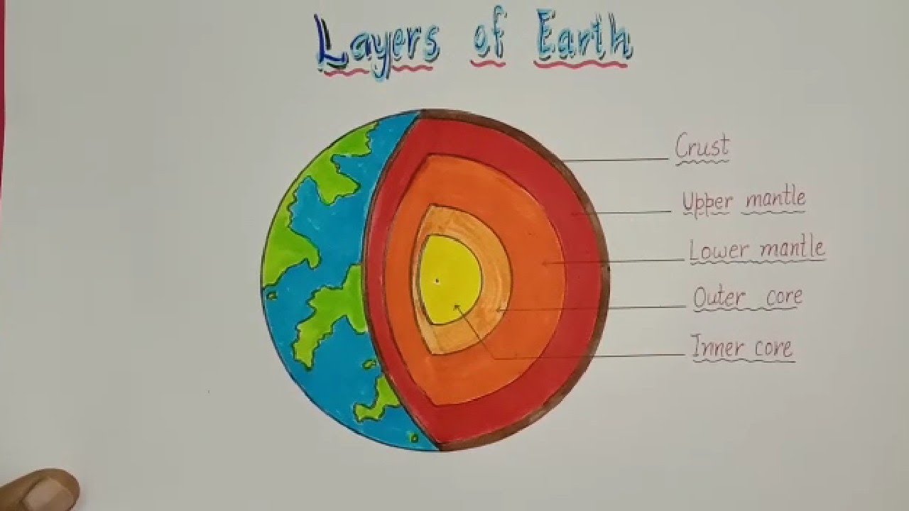 Buy Earth Anatomy Printable Activity, Layers of Earth, Earth Puzzle,  Montessori Geology, Coloring Activity, Montessori Continents Online in  India - Etsy