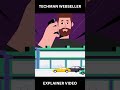 Maximize Your Garage's Potential - 2D Parallax Animation Video - Best Animation Example