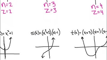 Common Core Algebra 2 - Graphing Factored Polynomials