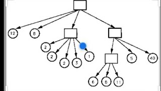 Tree Structure Directories Net Worth