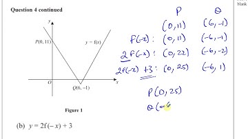 6665/01 Edexcel C3 (GCE) JUN 2014 Q4   Functions & Graphs